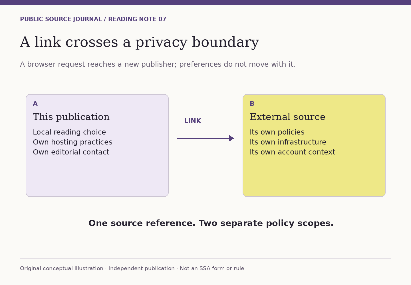 A link leads from this publication to an external source. Each publisher has its own policies and infrastructure; local reading preferences do not transfer.
